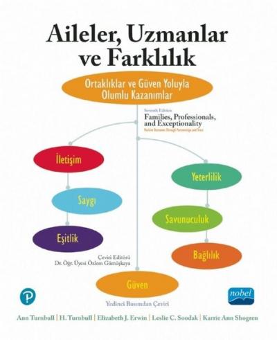 Aileler, Uzmanlar ve Farklılık - Ortaklıklar ve Güven Yoluyla Olumlu K