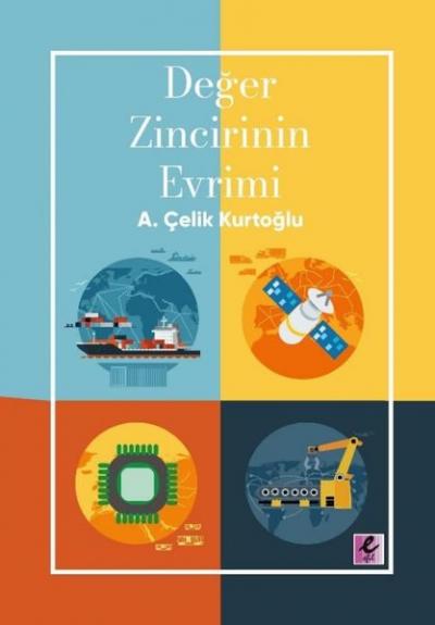 Değer Zincirinin Evrimi A. Çelik Kurtoğlu