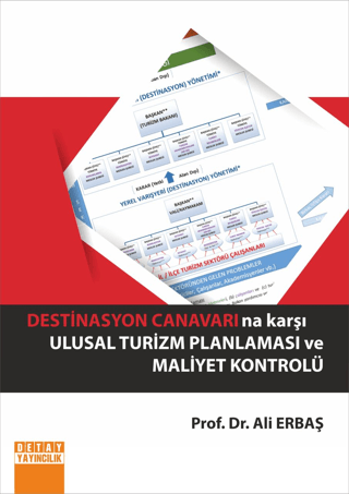 Destinasyon Canavarına Karşı Ulusal Turizm Planlaması Ve Maliyet Kontr