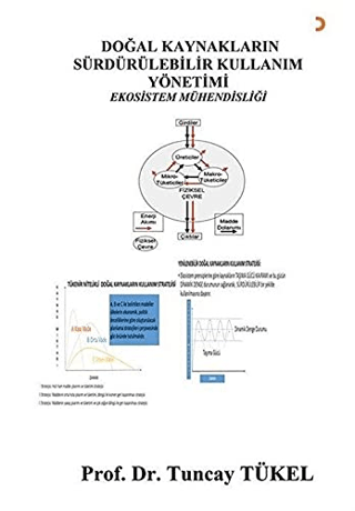 Doğal Kaynakların Sürdürülebilir Kullanım Yönetimi Tuncay Tükel