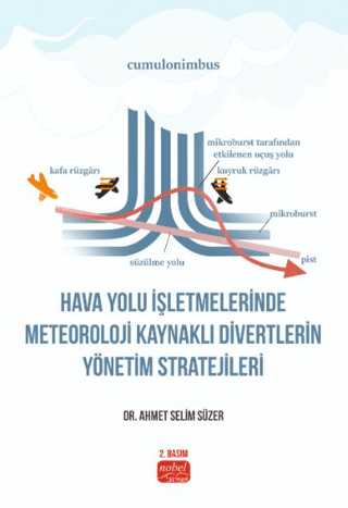 Hava Yolu İşletmelerinde Meteoroloji Kaynaklı Divertlerin Yönetim Stra