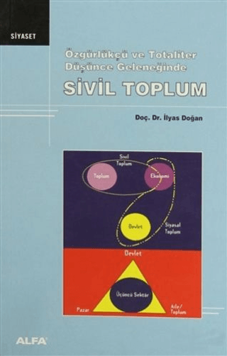 Özgürlükçü ve Totaliter Düşünce Geleneğinde Sivil Toplum İlyas Doğan