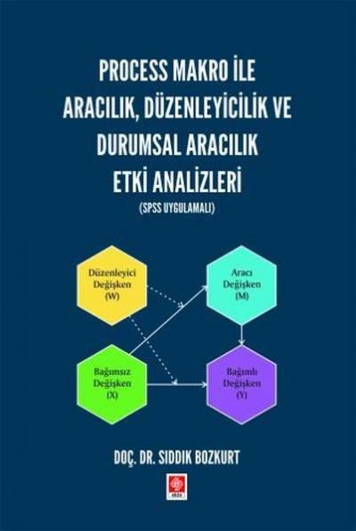 Process Makro İle Aracılık Düzenleyicilik ve Durumsal Aracılık Etki An