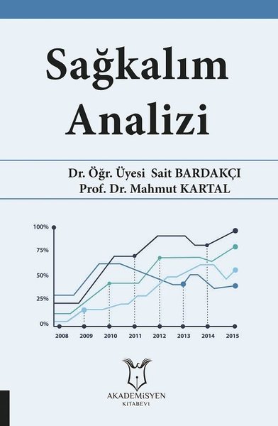 Sağkalım Analizi Kollektif