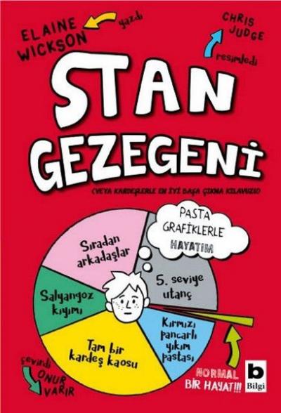 Stan Gezegeni Elaine Wickson